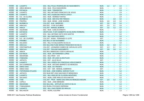 Ideb 2011 Escolas Publicas Brasileiras anos iniciais EF