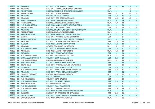 Ideb 2011 Escolas Publicas Brasileiras anos iniciais EF