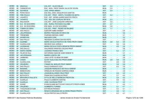 Ideb 2011 Escolas Publicas Brasileiras anos iniciais EF