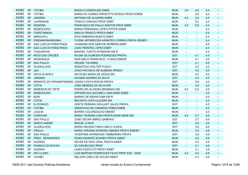 Ideb 2011 Escolas Publicas Brasileiras anos iniciais EF