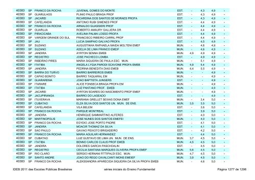 Ideb 2011 Escolas Publicas Brasileiras anos iniciais EF