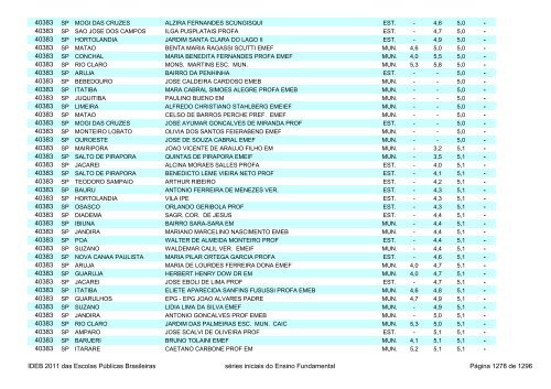 Ideb 2011 Escolas Publicas Brasileiras anos iniciais EF