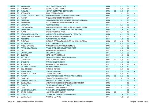 Ideb 2011 Escolas Publicas Brasileiras anos iniciais EF