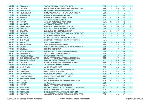 Ideb 2011 Escolas Publicas Brasileiras anos iniciais EF