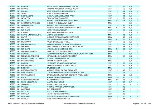 Ideb 2011 Escolas Publicas Brasileiras anos iniciais EF