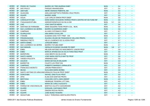 Ideb 2011 Escolas Publicas Brasileiras anos iniciais EF