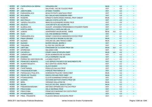 Ideb 2011 Escolas Publicas Brasileiras anos iniciais EF