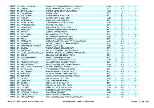 Ideb 2011 Escolas Publicas Brasileiras anos iniciais EF