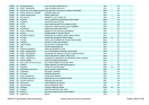 Ideb 2011 Escolas Publicas Brasileiras anos iniciais EF