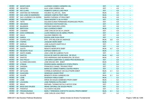 Ideb 2011 Escolas Publicas Brasileiras anos iniciais EF