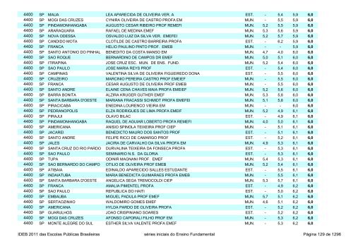 Ideb 2011 Escolas Publicas Brasileiras anos iniciais EF