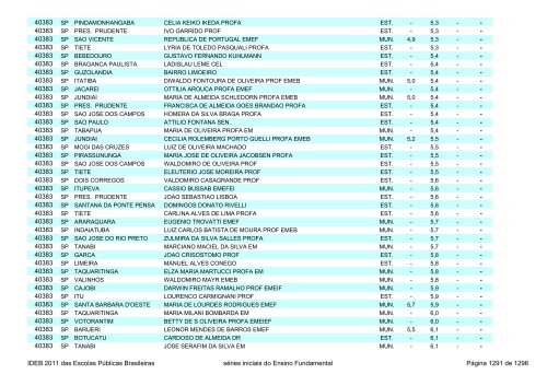 Ideb 2011 Escolas Publicas Brasileiras anos iniciais EF