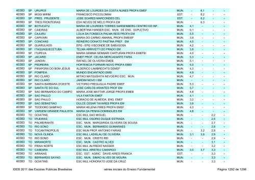 Ideb 2011 Escolas Publicas Brasileiras anos iniciais EF