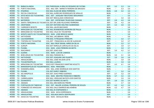 Ideb 2011 Escolas Publicas Brasileiras anos iniciais EF