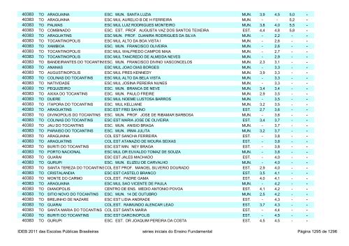 Ideb 2011 Escolas Publicas Brasileiras anos iniciais EF