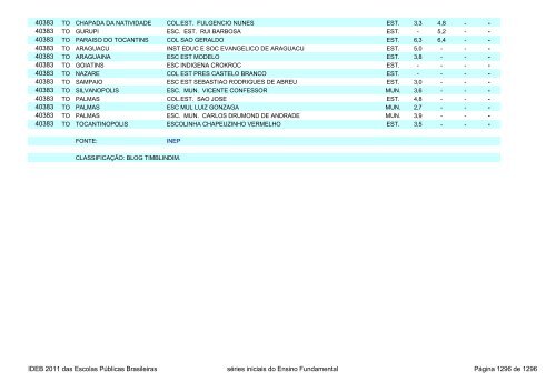 Ideb 2011 Escolas Publicas Brasileiras anos iniciais EF