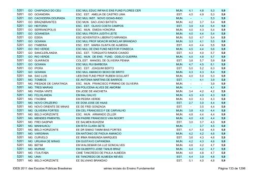 Ideb 2011 Escolas Publicas Brasileiras anos iniciais EF