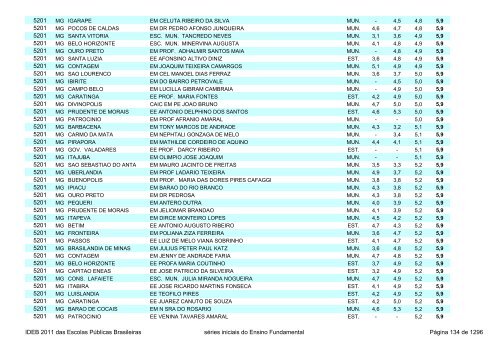 Ideb 2011 Escolas Publicas Brasileiras anos iniciais EF