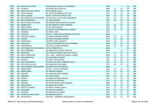 Ideb 2011 Escolas Publicas Brasileiras anos iniciais EF