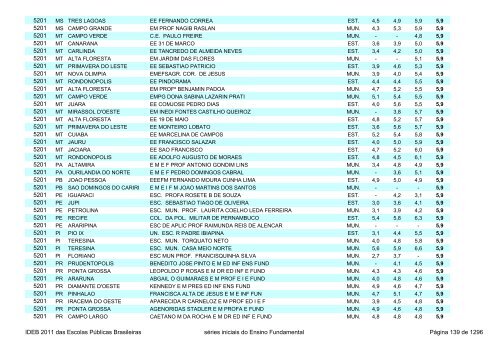 Ideb 2011 Escolas Publicas Brasileiras anos iniciais EF