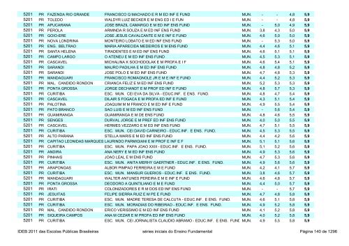 Ideb 2011 Escolas Publicas Brasileiras anos iniciais EF