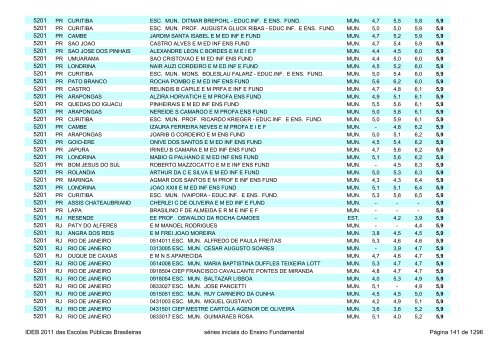 Ideb 2011 Escolas Publicas Brasileiras anos iniciais EF