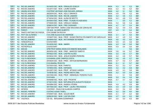 Ideb 2011 Escolas Publicas Brasileiras anos iniciais EF