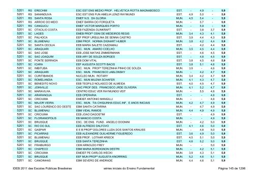 Ideb 2011 Escolas Publicas Brasileiras anos iniciais EF