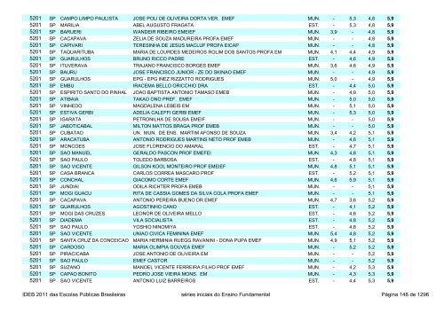 Ideb 2011 Escolas Publicas Brasileiras anos iniciais EF