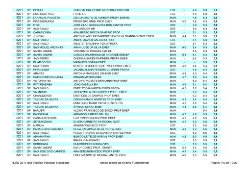 Ideb 2011 Escolas Publicas Brasileiras anos iniciais EF