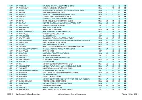 Ideb 2011 Escolas Publicas Brasileiras anos iniciais EF