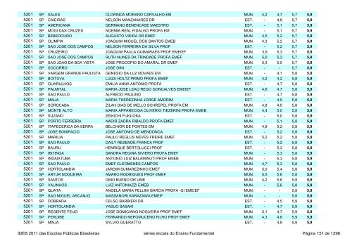 Ideb 2011 Escolas Publicas Brasileiras anos iniciais EF