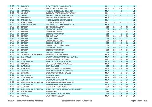 Ideb 2011 Escolas Publicas Brasileiras anos iniciais EF