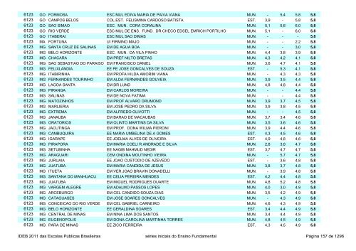 Ideb 2011 Escolas Publicas Brasileiras anos iniciais EF