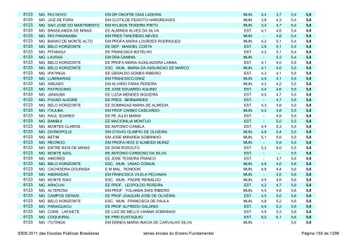 Ideb 2011 Escolas Publicas Brasileiras anos iniciais EF