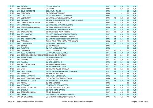 Ideb 2011 Escolas Publicas Brasileiras anos iniciais EF