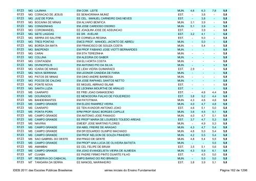 Ideb 2011 Escolas Publicas Brasileiras anos iniciais EF