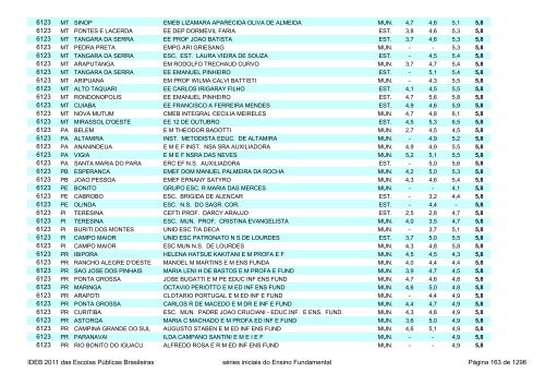 Ideb 2011 Escolas Publicas Brasileiras anos iniciais EF