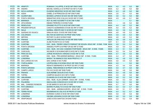 Ideb 2011 Escolas Publicas Brasileiras anos iniciais EF