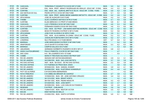 Ideb 2011 Escolas Publicas Brasileiras anos iniciais EF