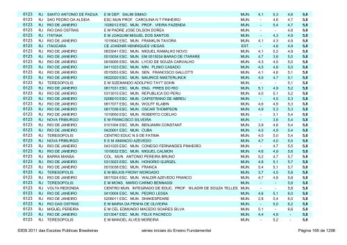 Ideb 2011 Escolas Publicas Brasileiras anos iniciais EF