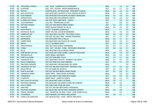 Ideb 2011 Escolas Publicas Brasileiras anos iniciais EF