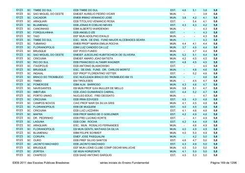 Ideb 2011 Escolas Publicas Brasileiras anos iniciais EF