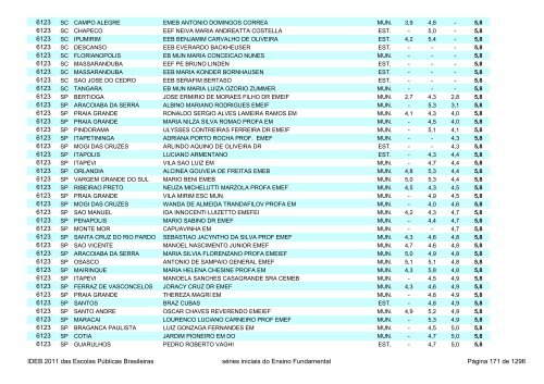 Ideb 2011 Escolas Publicas Brasileiras anos iniciais EF