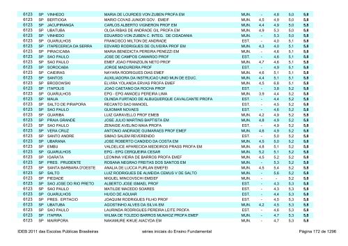 Ideb 2011 Escolas Publicas Brasileiras anos iniciais EF