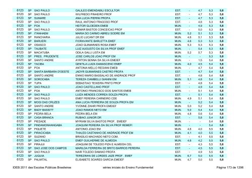 Ideb 2011 Escolas Publicas Brasileiras anos iniciais EF