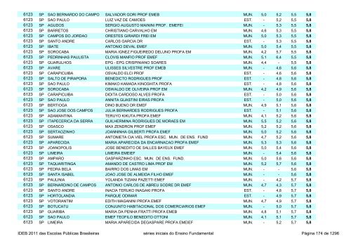 Ideb 2011 Escolas Publicas Brasileiras anos iniciais EF