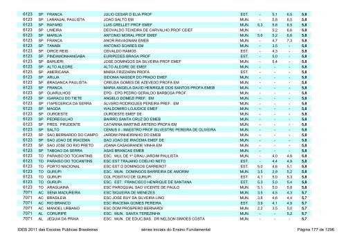 Ideb 2011 Escolas Publicas Brasileiras anos iniciais EF