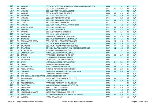 Ideb 2011 Escolas Publicas Brasileiras anos iniciais EF