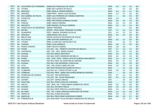 Ideb 2011 Escolas Publicas Brasileiras anos iniciais EF